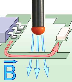 BS 04DB, Magnetic Field Source